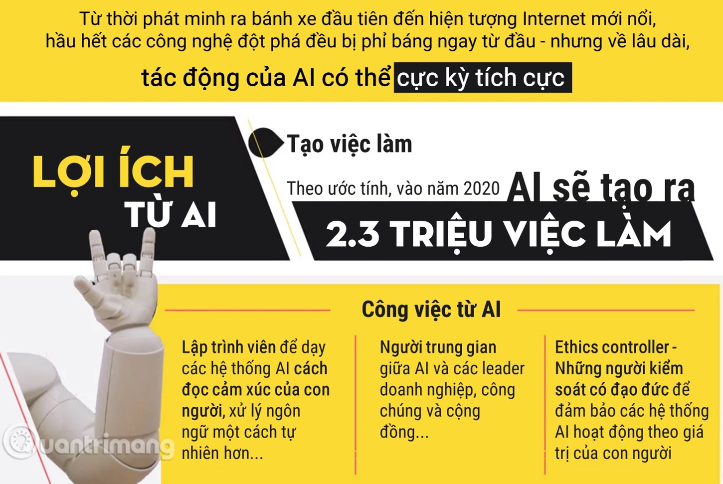 [Infographic] Benefits and hazards from Artificial Intelligence Picture 2